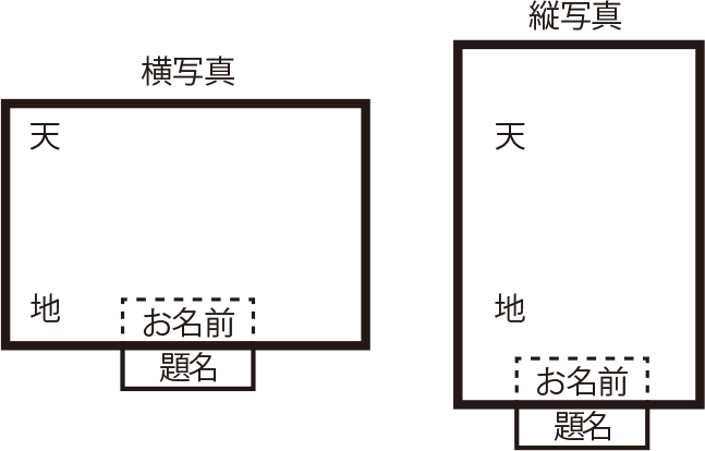 図表